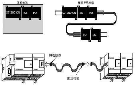 EM 231 CN模拟量扩展模块安装方式